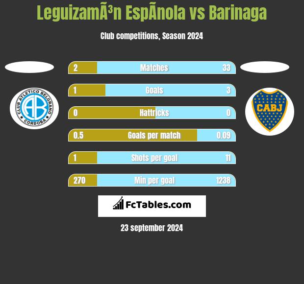 LeguizamÃ³n EspÃ­nola vs Barinaga h2h player stats