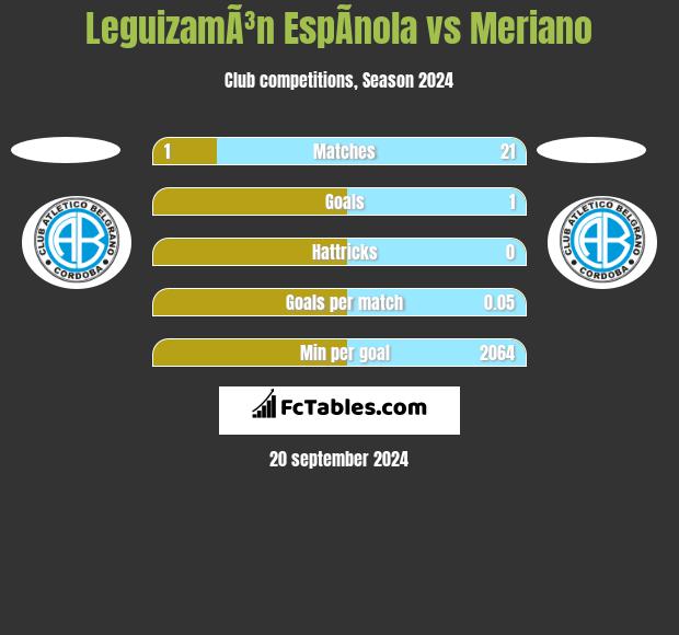 LeguizamÃ³n EspÃ­nola vs Meriano h2h player stats