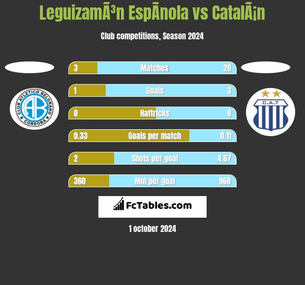 LeguizamÃ³n EspÃ­nola vs CatalÃ¡n h2h player stats