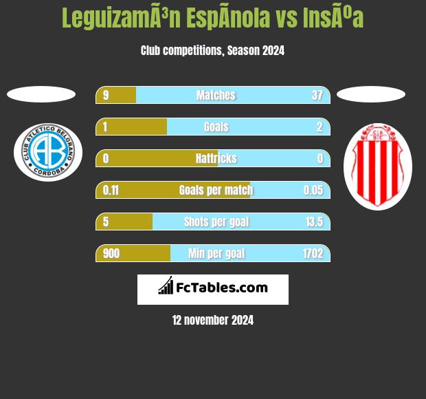 LeguizamÃ³n EspÃ­nola vs InsÃºa h2h player stats