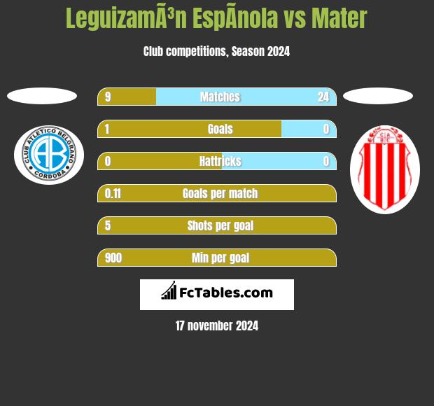 LeguizamÃ³n EspÃ­nola vs Mater h2h player stats