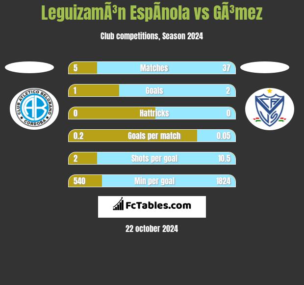 LeguizamÃ³n EspÃ­nola vs GÃ³mez h2h player stats