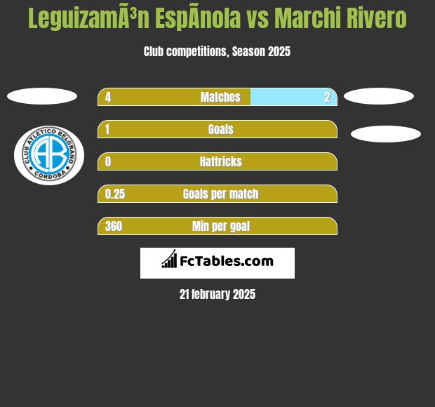 LeguizamÃ³n EspÃ­nola vs Marchi Rivero h2h player stats