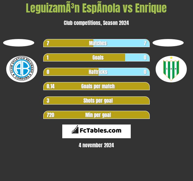 LeguizamÃ³n EspÃ­nola vs Enrique h2h player stats