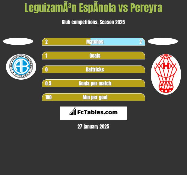 LeguizamÃ³n EspÃ­nola vs Pereyra h2h player stats