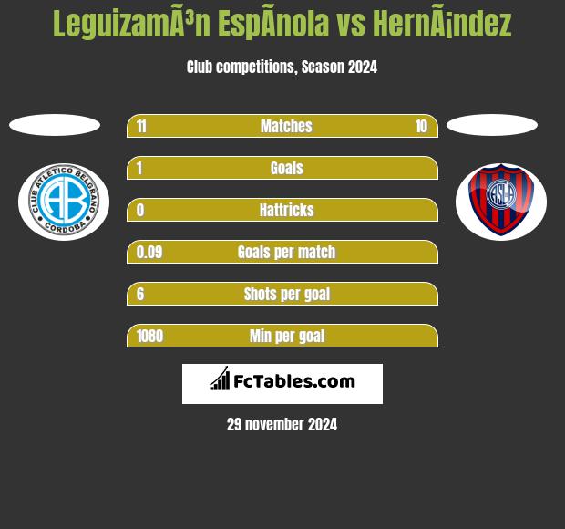 LeguizamÃ³n EspÃ­nola vs HernÃ¡ndez h2h player stats