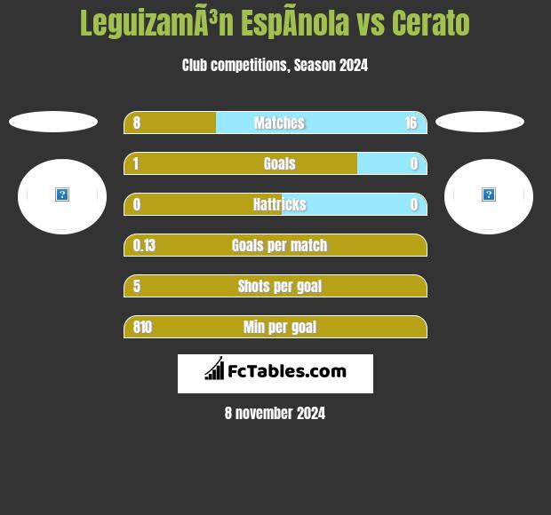 LeguizamÃ³n EspÃ­nola vs Cerato h2h player stats