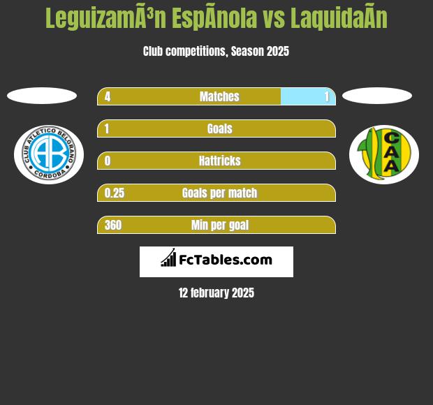 LeguizamÃ³n EspÃ­nola vs LaquidaÃ­n h2h player stats