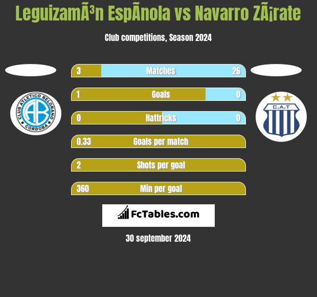 LeguizamÃ³n EspÃ­nola vs Navarro ZÃ¡rate h2h player stats