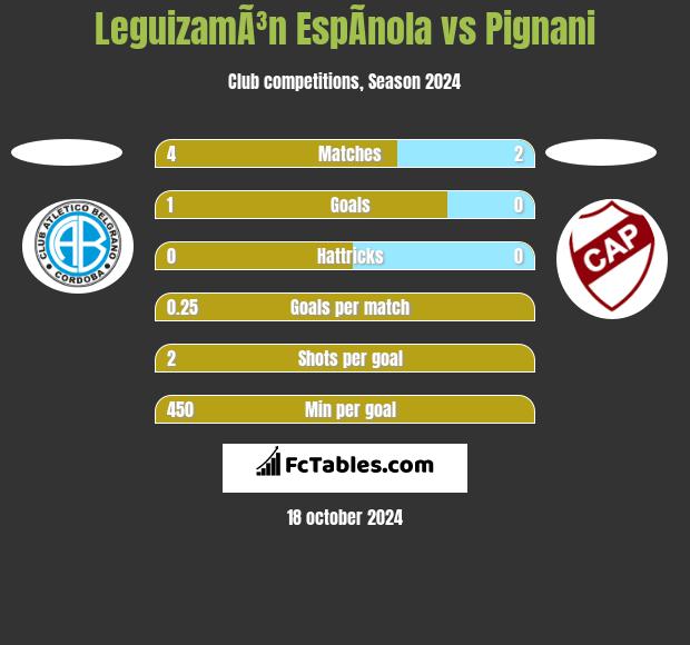 LeguizamÃ³n EspÃ­nola vs Pignani h2h player stats