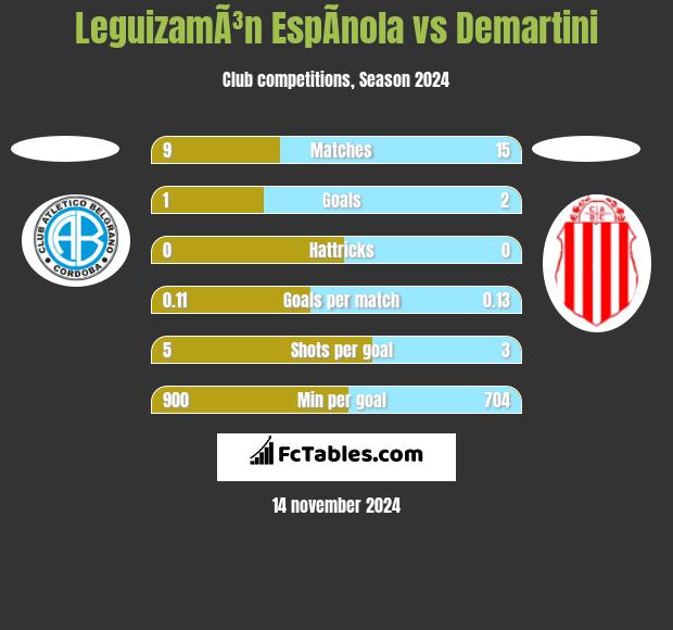 LeguizamÃ³n EspÃ­nola vs Demartini h2h player stats