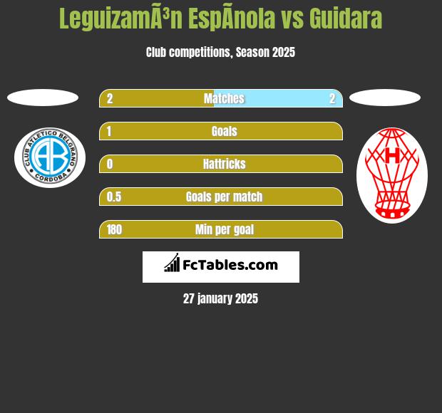 LeguizamÃ³n EspÃ­nola vs Guidara h2h player stats