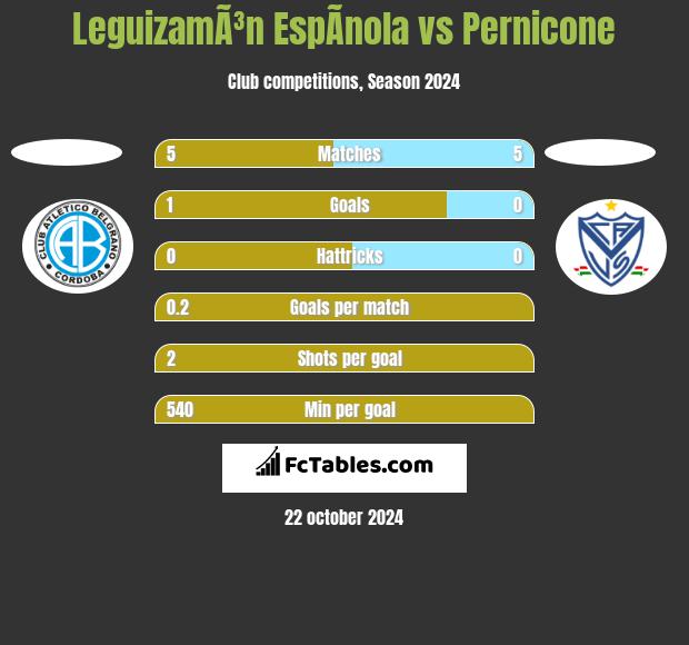 LeguizamÃ³n EspÃ­nola vs Pernicone h2h player stats