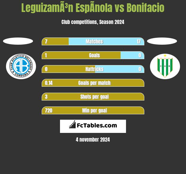 LeguizamÃ³n EspÃ­nola vs Bonifacio h2h player stats