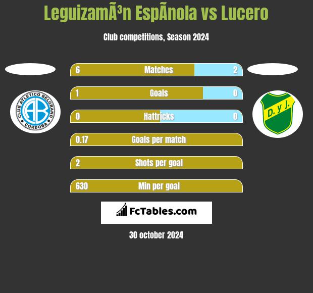 LeguizamÃ³n EspÃ­nola vs Lucero h2h player stats