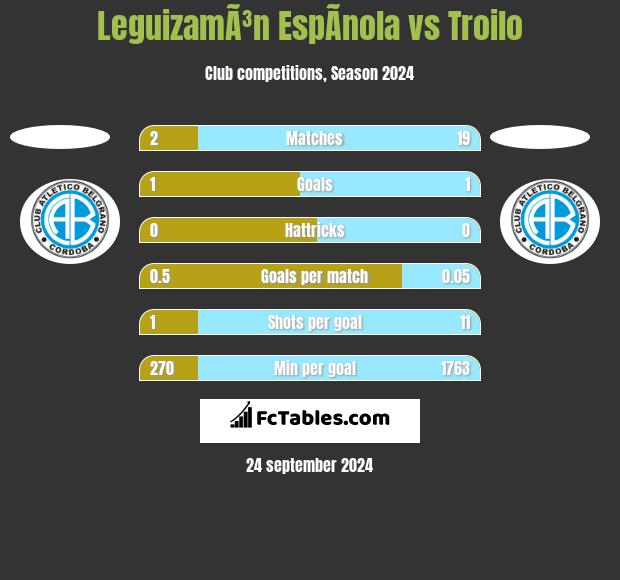 LeguizamÃ³n EspÃ­nola vs Troilo h2h player stats