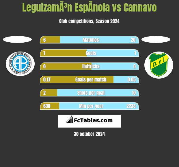 LeguizamÃ³n EspÃ­nola vs Cannavo h2h player stats