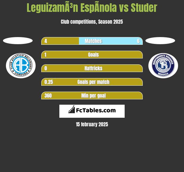 LeguizamÃ³n EspÃ­nola vs Studer h2h player stats