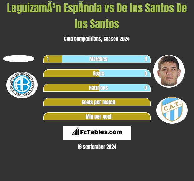 LeguizamÃ³n EspÃ­nola vs De los Santos De los Santos h2h player stats