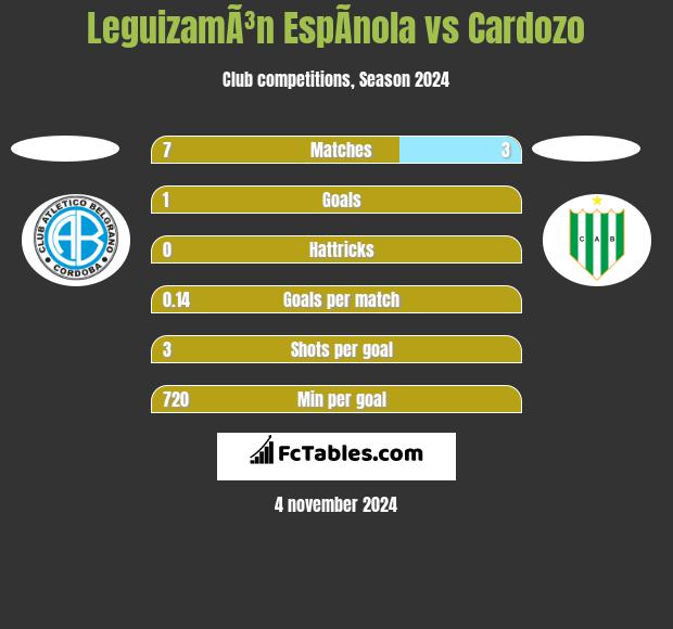 LeguizamÃ³n EspÃ­nola vs Cardozo h2h player stats