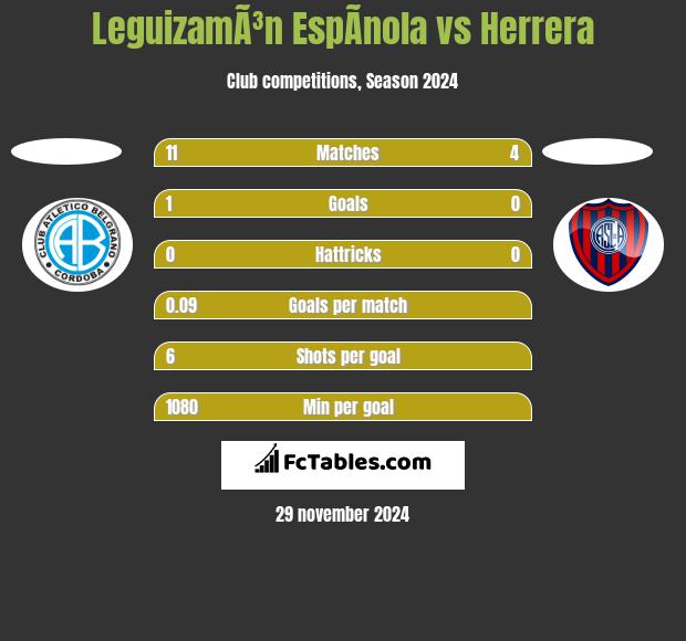 LeguizamÃ³n EspÃ­nola vs Herrera h2h player stats