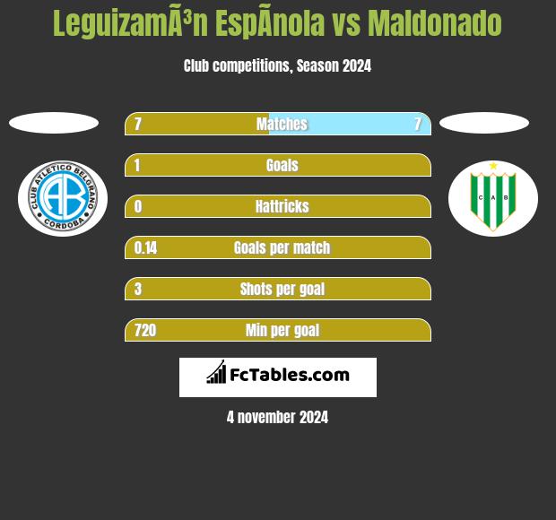 LeguizamÃ³n EspÃ­nola vs Maldonado h2h player stats