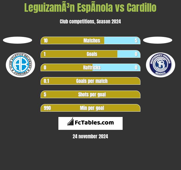 LeguizamÃ³n EspÃ­nola vs Cardillo h2h player stats