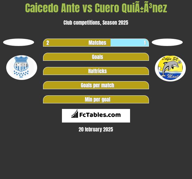 Caicedo Ante vs Cuero QuiÃ±Ã³nez h2h player stats