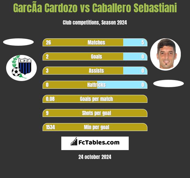 GarcÃ­a Cardozo vs Caballero Sebastiani h2h player stats