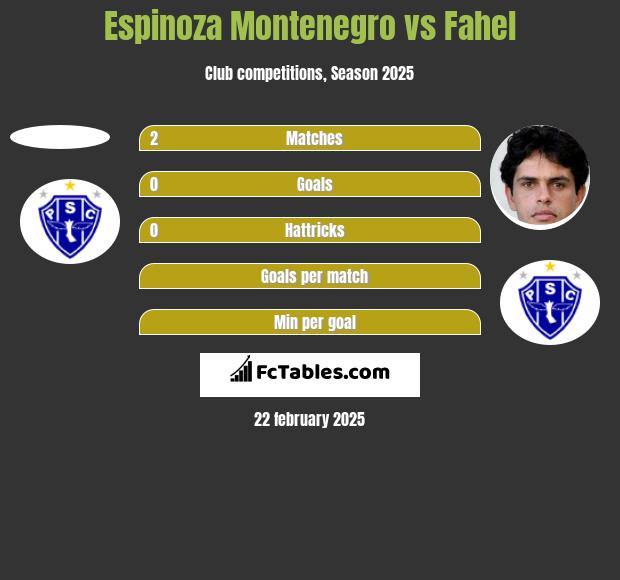 Espinoza Montenegro vs Fahel h2h player stats