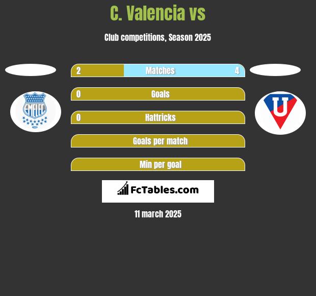 C. Valencia vs  h2h player stats