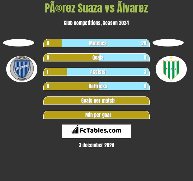 PÃ©rez Suaza vs Ãlvarez h2h player stats