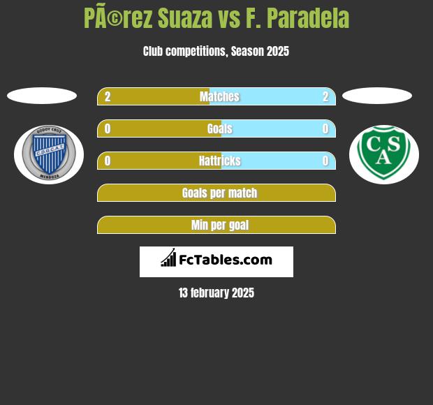 PÃ©rez Suaza vs F. Paradela h2h player stats