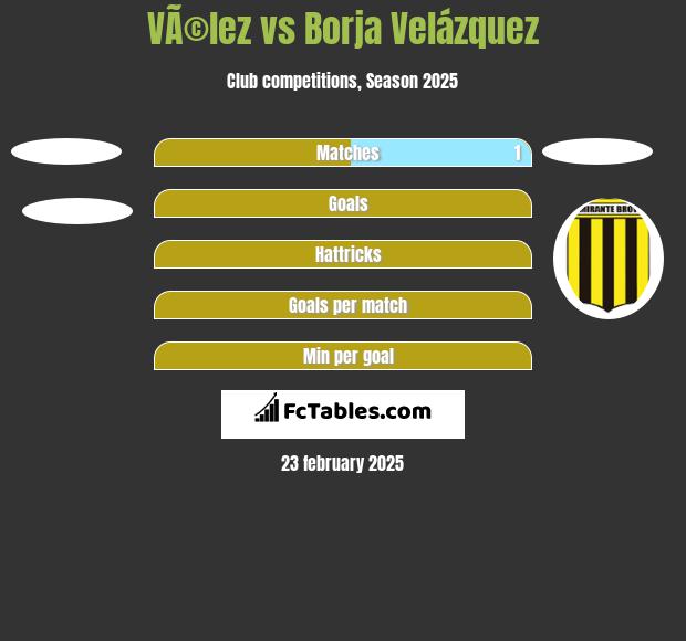 VÃ©lez vs Borja Velázquez h2h player stats