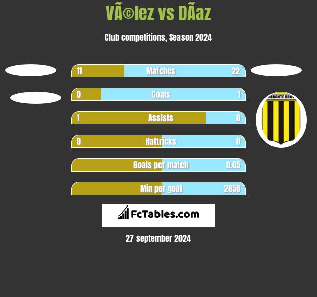 VÃ©lez vs DÃ­az h2h player stats