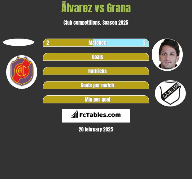 Ãlvarez vs Grana h2h player stats