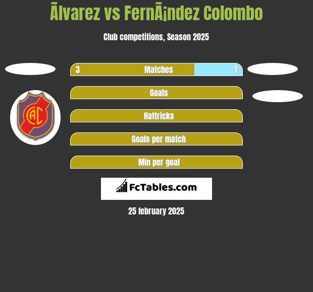 Ãlvarez vs FernÃ¡ndez Colombo h2h player stats