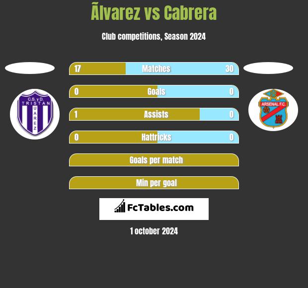 Ãlvarez vs Cabrera h2h player stats