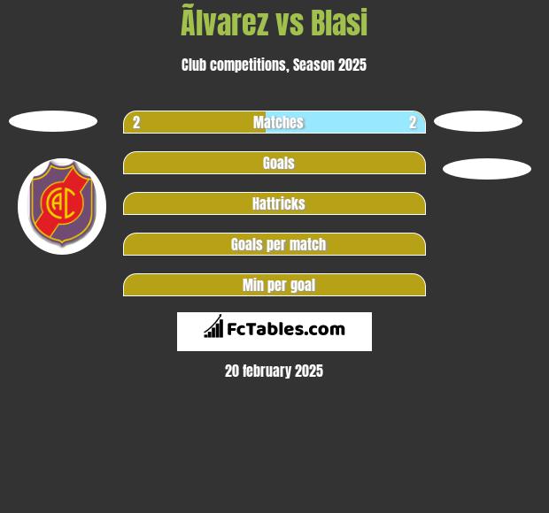 Ãlvarez vs Blasi h2h player stats