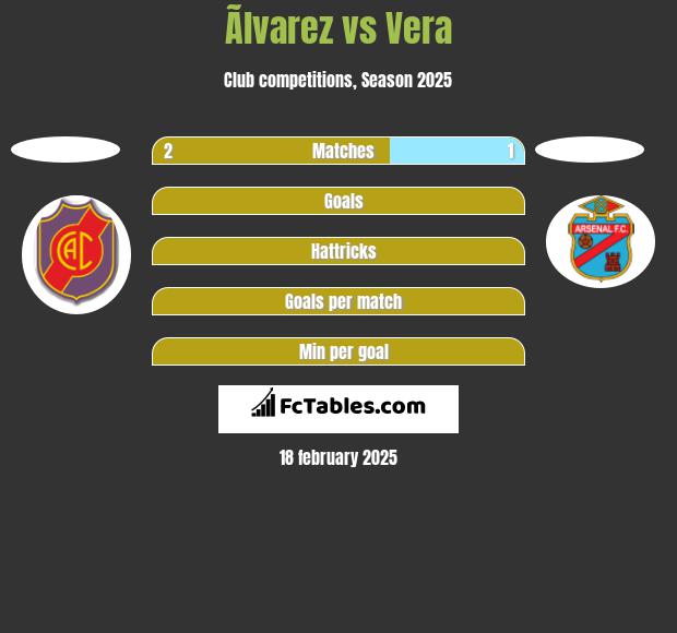 Ãlvarez vs Vera h2h player stats