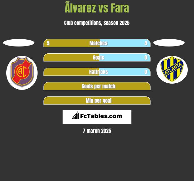 Ãlvarez vs Fara h2h player stats