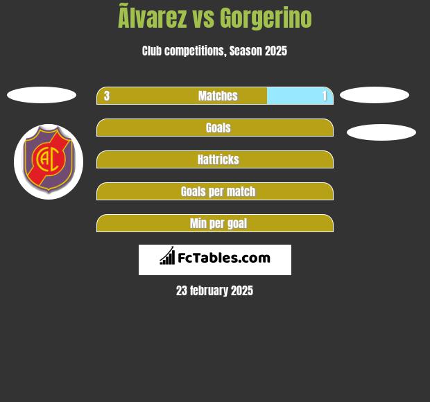 Ãlvarez vs Gorgerino h2h player stats