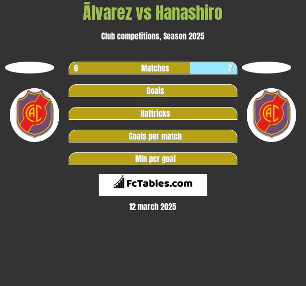 Ãlvarez vs Hanashiro h2h player stats