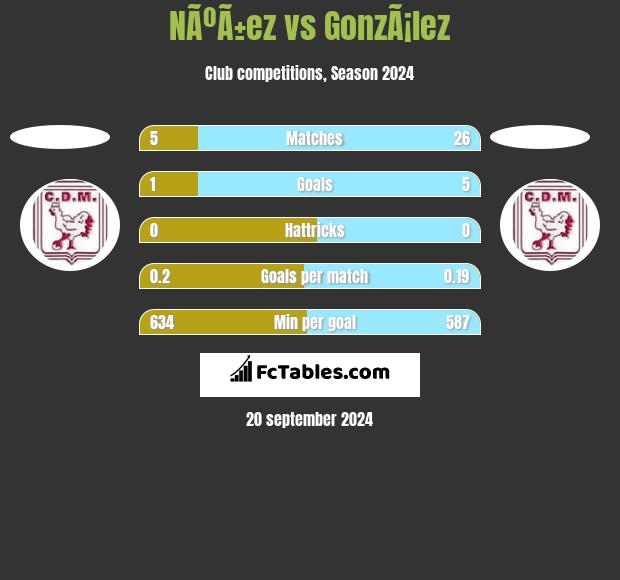 NÃºÃ±ez vs GonzÃ¡lez h2h player stats