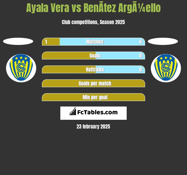 Ayala Vera vs BenÃ­tez ArgÃ¼ello h2h player stats