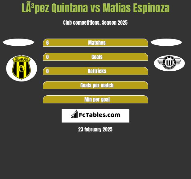 LÃ³pez Quintana vs Matias Espinoza h2h player stats