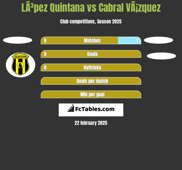 LÃ³pez Quintana vs Cabral VÃ¡zquez h2h player stats