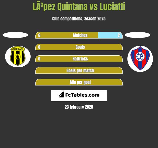 LÃ³pez Quintana vs Luciatti h2h player stats