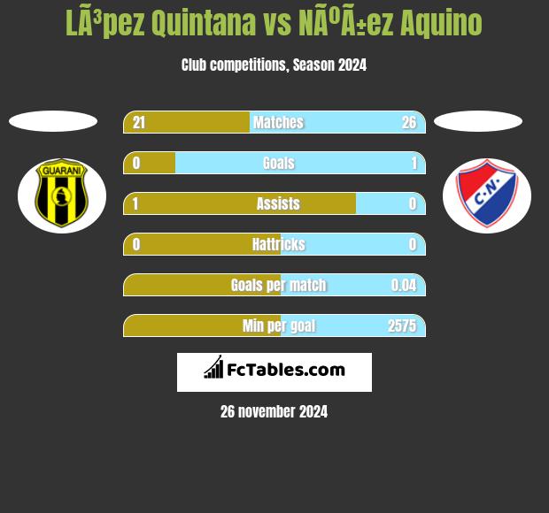 LÃ³pez Quintana vs NÃºÃ±ez Aquino h2h player stats