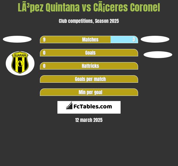 LÃ³pez Quintana vs CÃ¡ceres Coronel h2h player stats